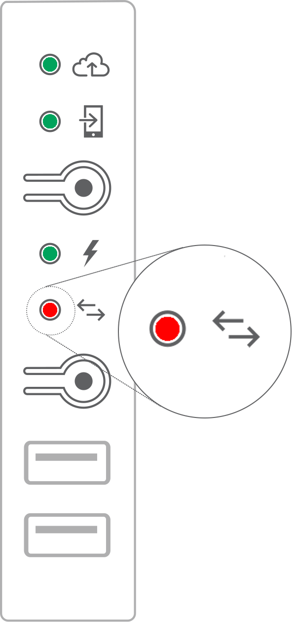 What does a red light on the Envoy S or IQ Gateway mean? Support
