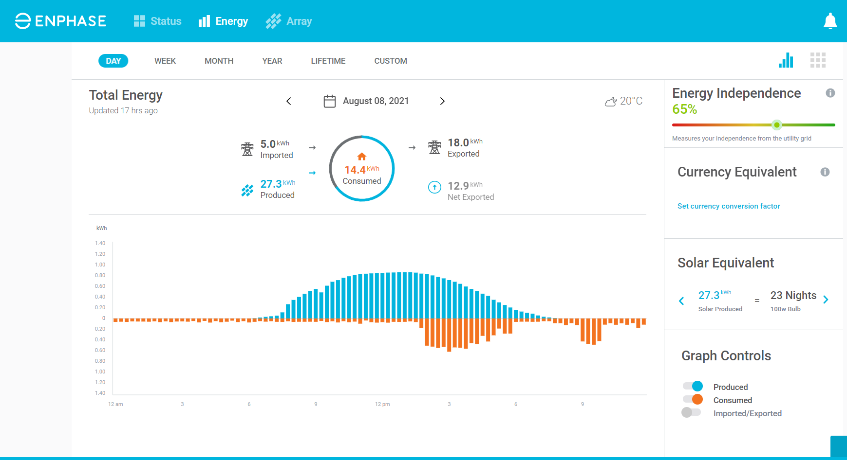 Why is consumption monitoring helpful? Support Enphase
