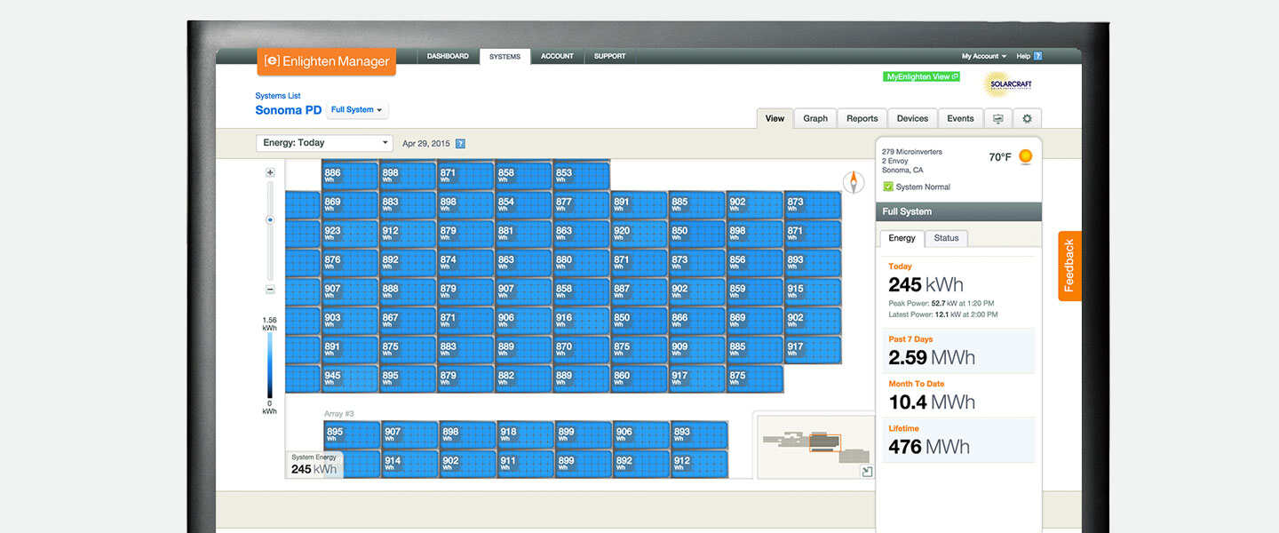 What s more in Enlighten Manager Support Enphase