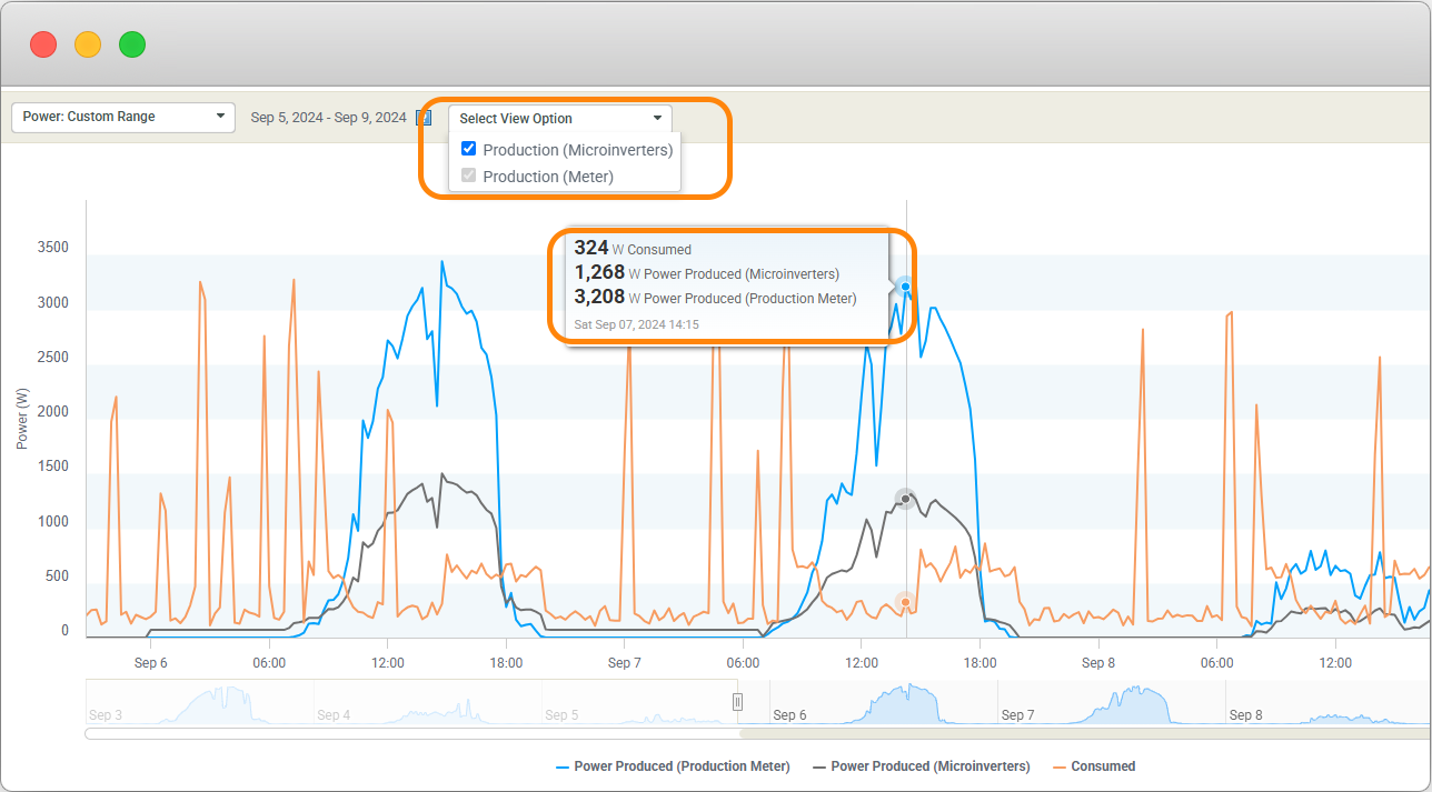 How to identify Power Line Communication (PLC) issues using the Enphase ...