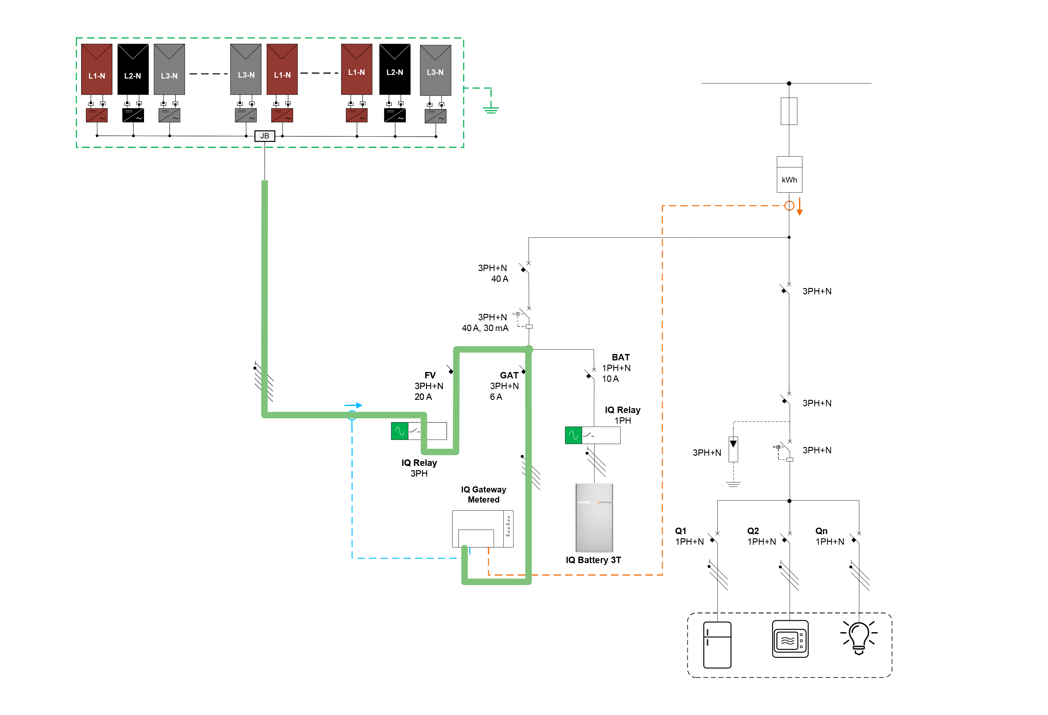 Best installation practices to prevent Power Line Communication issues ...