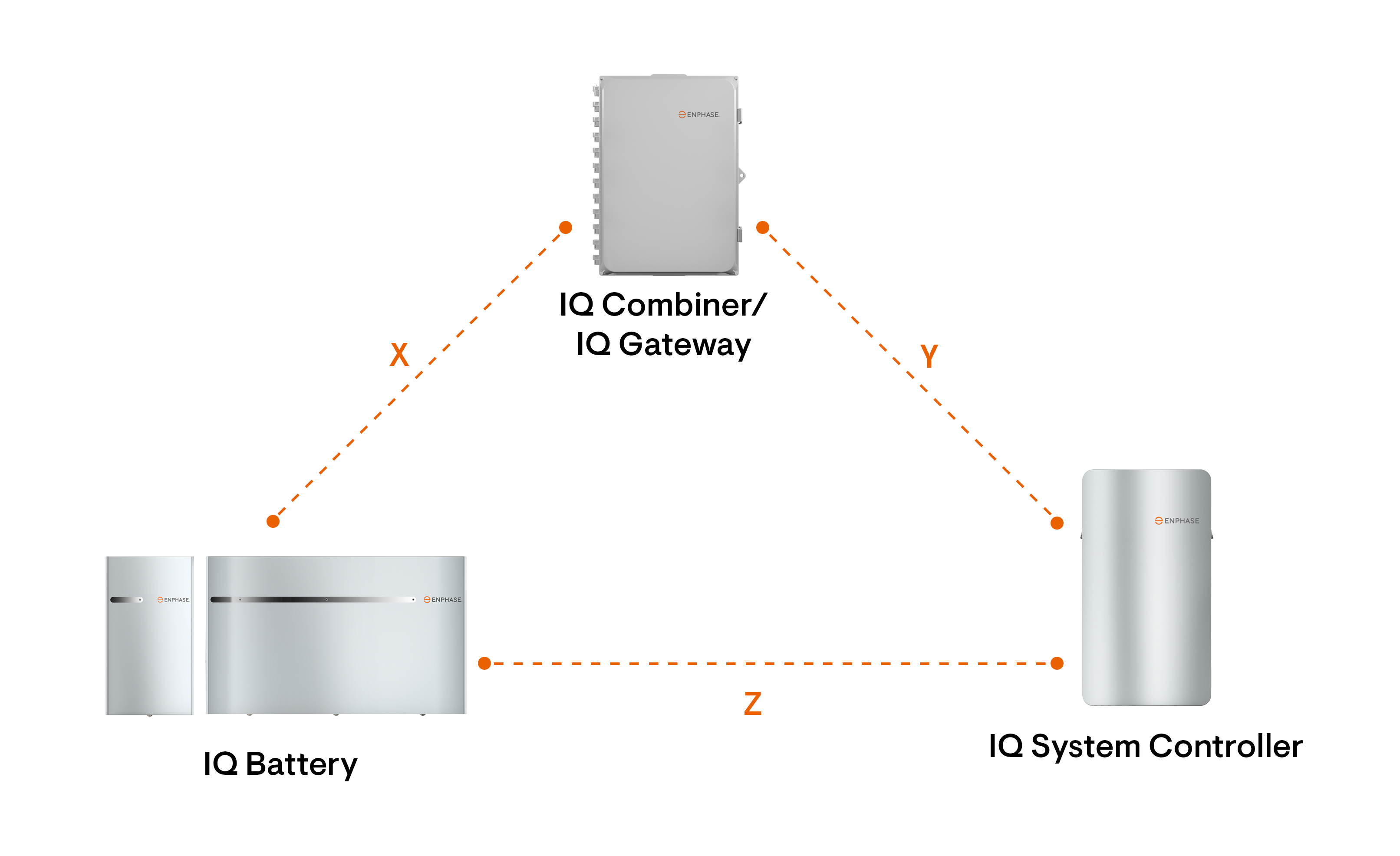Using Zigbee Range Extenders in an Enphase Energy System - Support ...