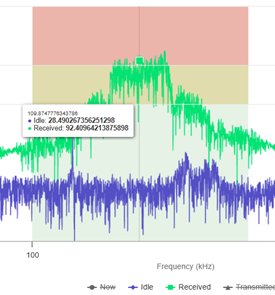 How to interpret PLC noise detection graphs in Enphase Installer Portal ...