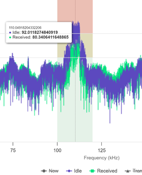 How to interpret PLC noise detection graphs in Enphase Installer Portal ...