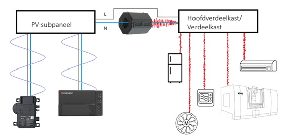 PLC Probleemoplossing - Support | Enphase