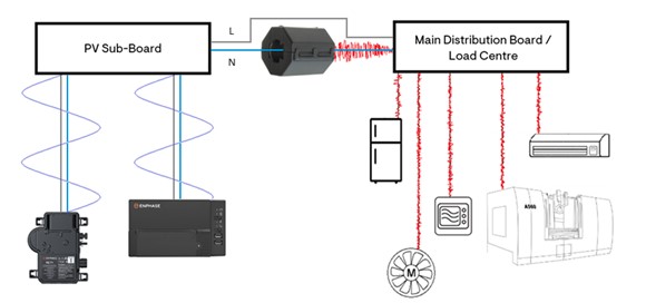 How to reduce noise issues in Power Line Communication - Support | Enphase